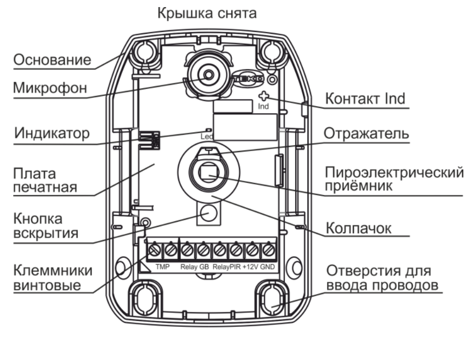 Астра-621 СМ конструкция