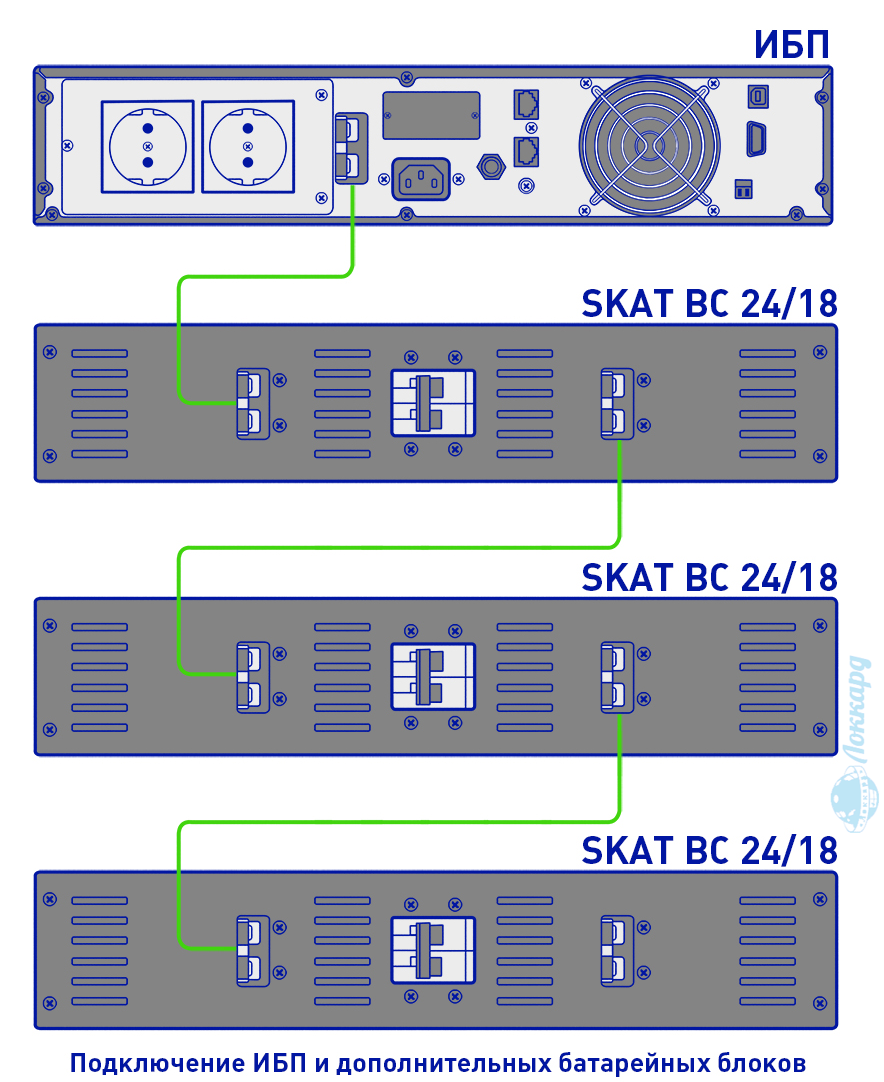 SKAT BC 24/18 RACK блок батарейный - подключение ИБП и дополнительных батарейных блоков